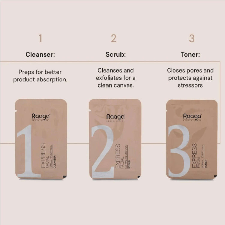 Raaga Express Facial Kit (6 Step Process) Rejuvenates and Revitalises Skin, Improves Skin Texture | Normal To Dry Skin | Pack of 6 (35g X 6)