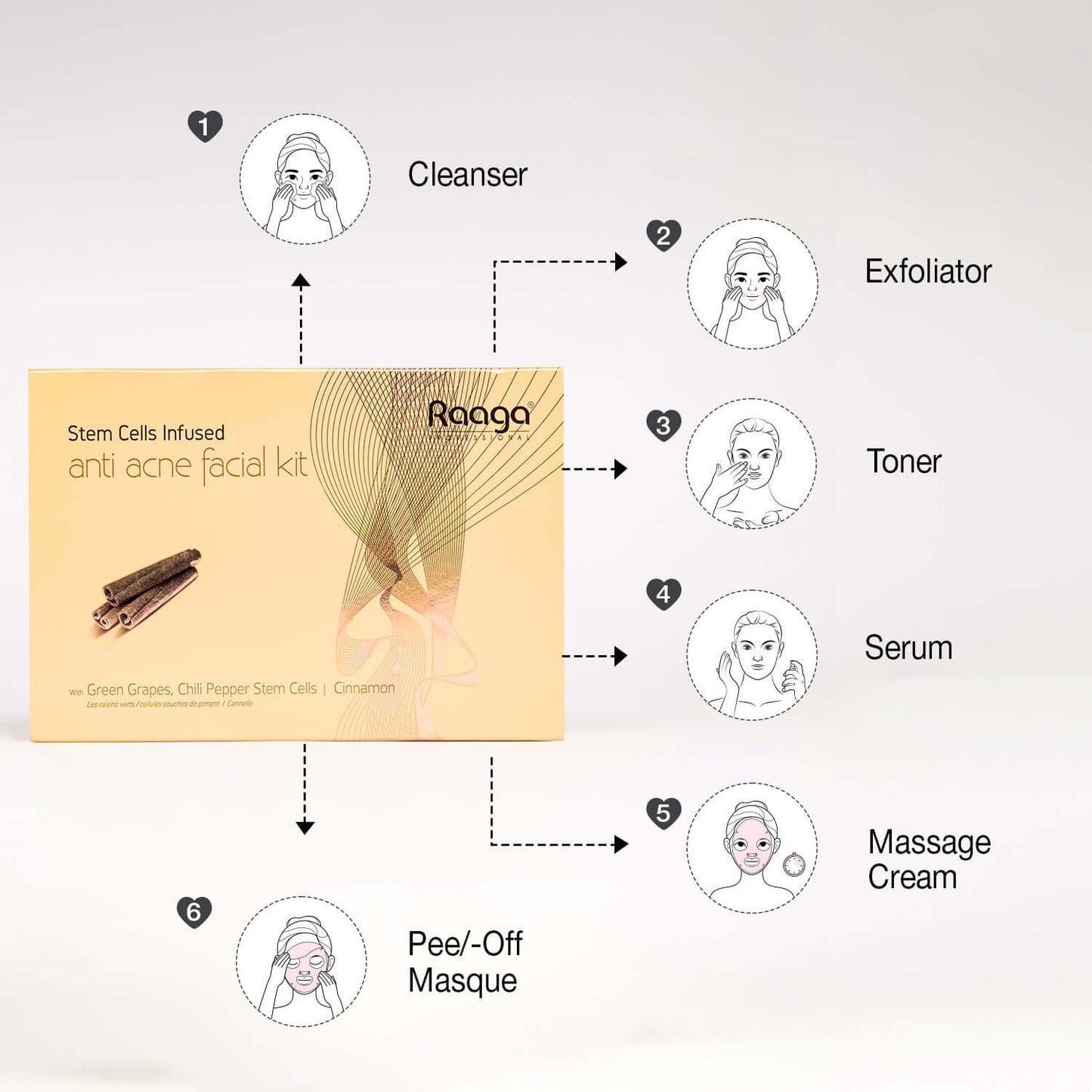 Raaga Professional Stem Cells Infused Anti Acne 6 Step Facial Kit | Cinnamon, Green Grapes, Chilli Pepper Stem Cells | Fights Inflammation (61 gm)