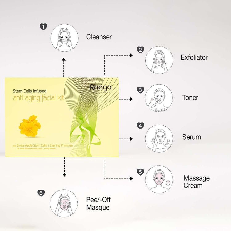 Raaga Stem Cells Infused Anti-Aging Facial Kit | 6-Step Complete Skincare | Evening Primrose, Swiss Apple Stem Cells | Youthful Radiance (61 gm)
