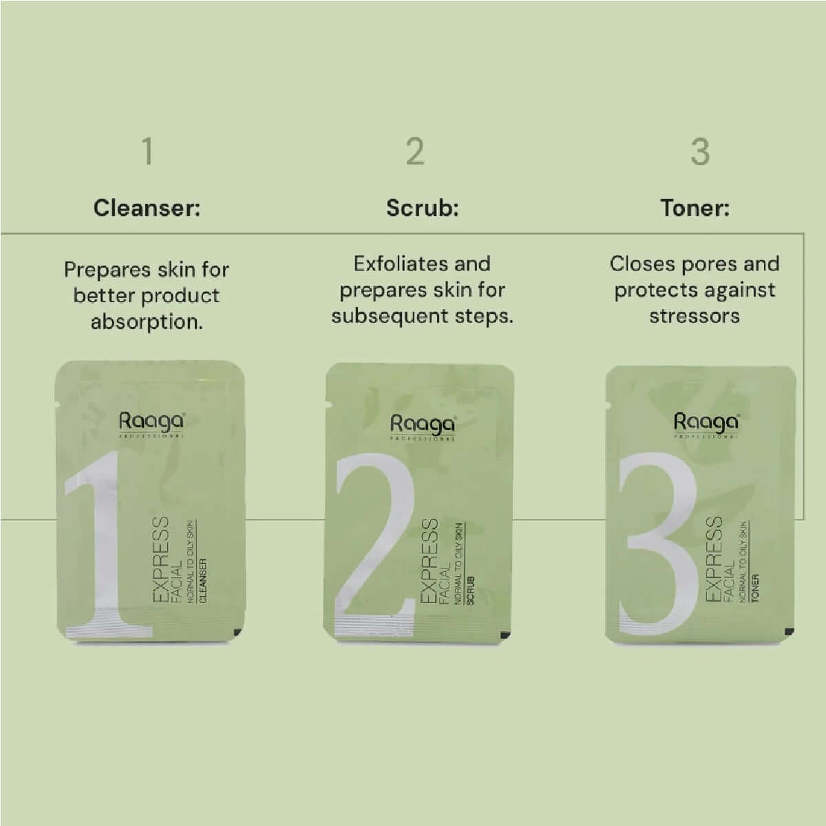 Raaga Express Facial Kit (6 Step Process) Rejuvenates and Revitalises Skin, Improves Skin Texture | Normal To Oily Skin | Pack of 6 (35g X 6)