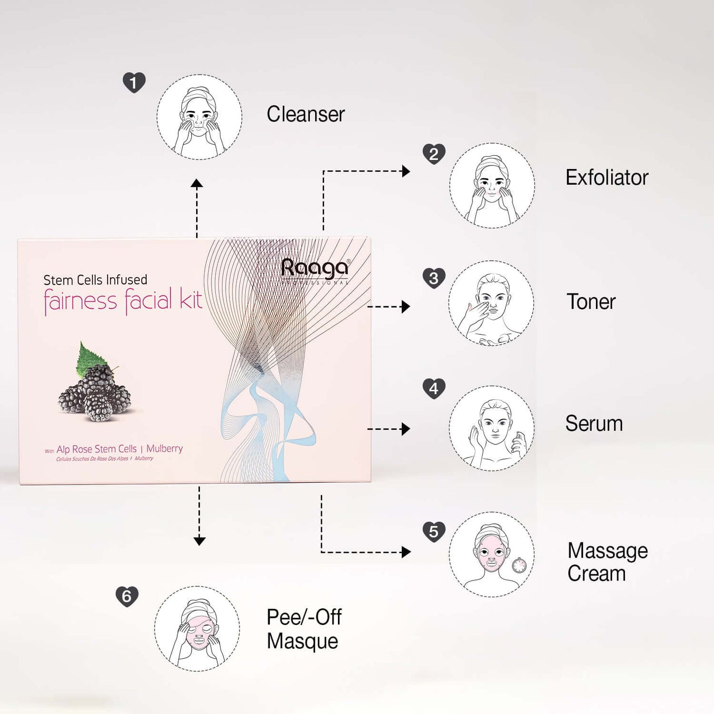Raaga Stem Cells Infused Fairness 6 Step Facial Kit | Brightening Power of Mulberry and Alp Rose Stem Cells | Reduces Dark Spots | All Skin Types (61 gm)