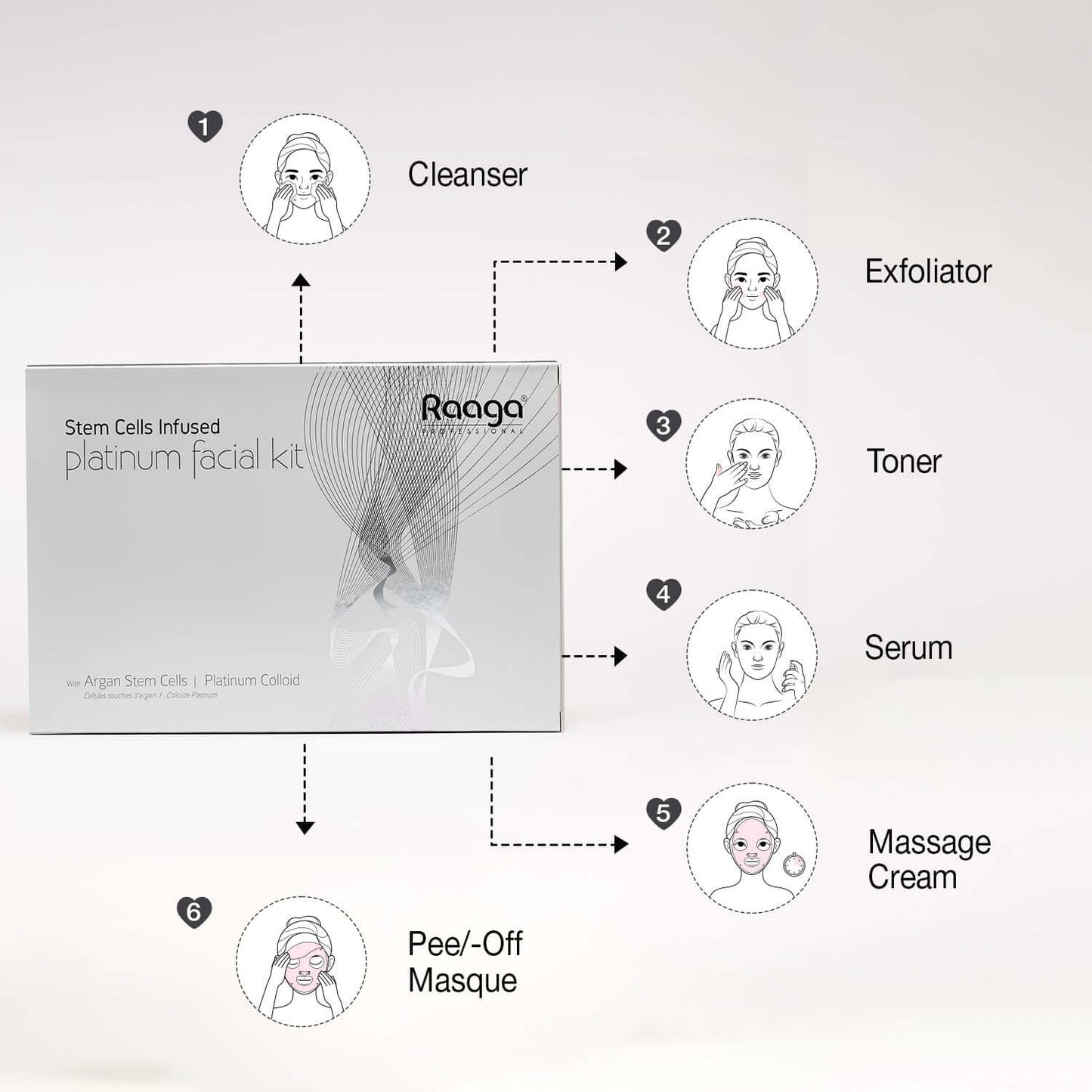 Raaga Professional Stem Cells Infused Platinum 6 Step Facial Kit | Platinum Colloid, Argan Stem Cells | Restores Skin's Moisture (61 gm)